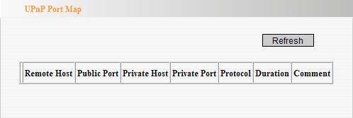 host in LAN can request the router to process some special port switching so as to enable host outside to visit the resources in the internal host.