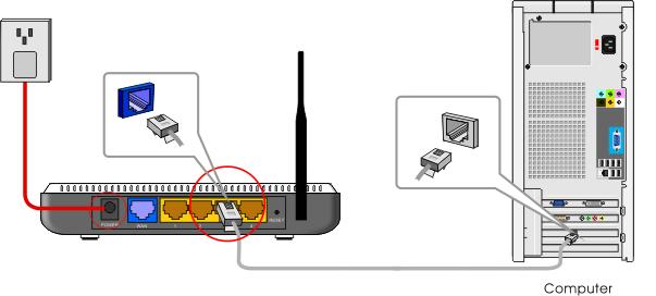 2. Please use the delivery-attached power supply to power the router. 3.