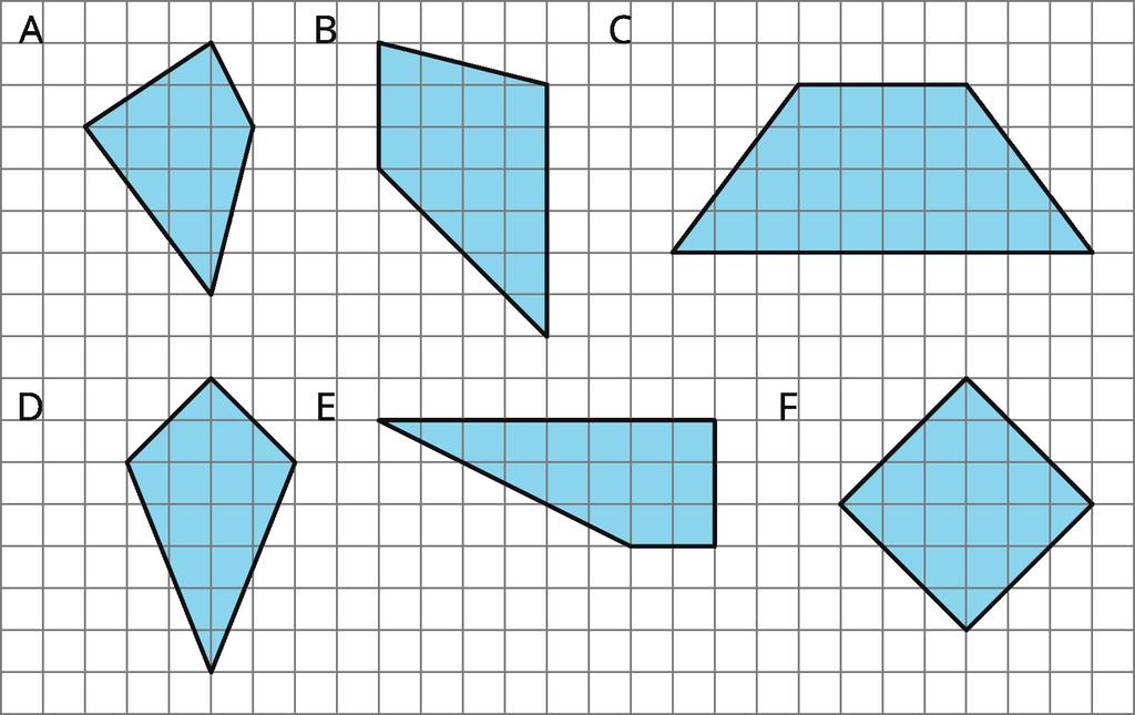 11.3: Quadrilateral Strategies (15 minutes) Setup: Review definition of quadrilaterals. Students in groups of 4. Display image of quadrilaterals A F for all to see.