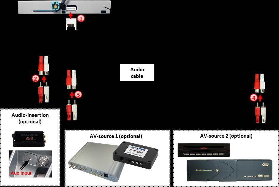 Page12 Note: If only one AV-source shall be connected, it is possible to connect the video output of the AV-source to video IN1 of the video-interface and the audio output of the AV-source direct to