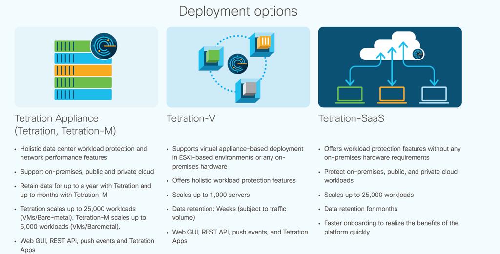 Cisco Tetration deployment options The Cisco Tetration platform provides an appliance-like experience.