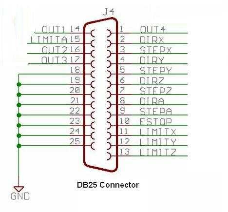 MK5 DB25 default pin assignment is shown in the diagram below. Attached drivers such as the MM120, MM130 and MM220 typically expect the step input to be a raising edge.