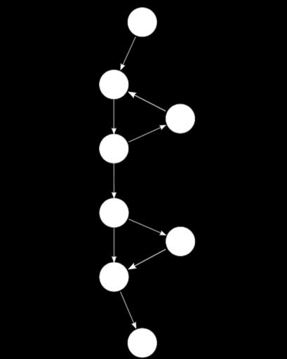 Example Of Complexity Calculation A control flow graph of a simple program. The program begins executing at the red node, then enters a loop (group of three nodes immediately below the red node).