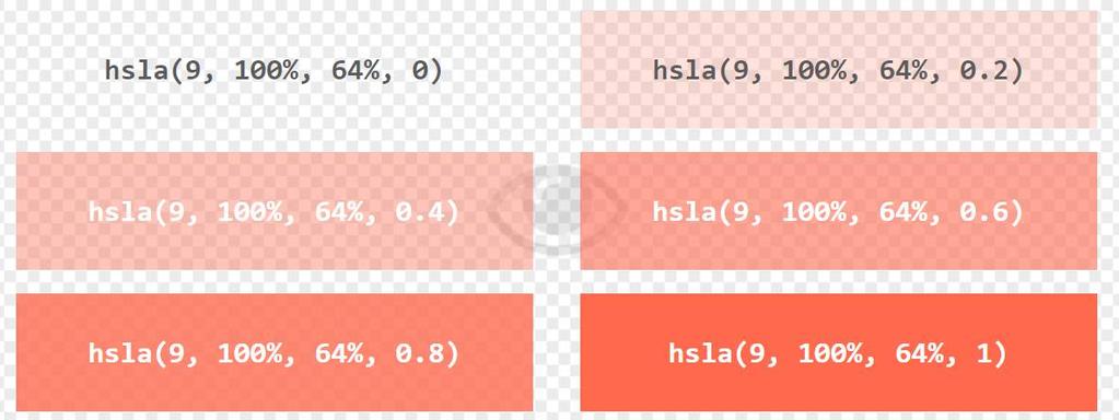 HTML Colors: alpha parameter The alpha parameter is a