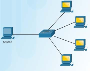 One-to-many delivery IPv6: Unicast One-to-One Multicast