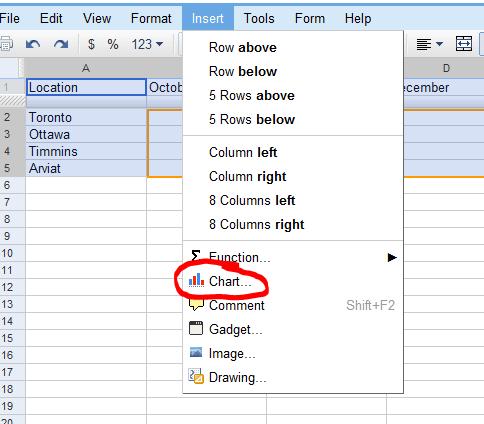 Creating a Graph in Google Spreadsheets 1) Create your spreadsheet.