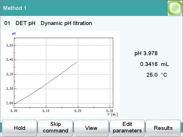 6 Carrying out simple titrations 6.3.3 Displaying the results Use the [ ] key to move to the main page while a determination is running.