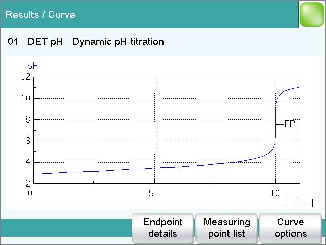 6.3 Carrying out the determination 1 Display the titration curve Tap on [Curve]. You can change the presentation of the curve under [Curve options]. Return to the result page with [ ]. 6.3.4 Recalculating the determination The titration may be recalculated if needed after it has been completed.