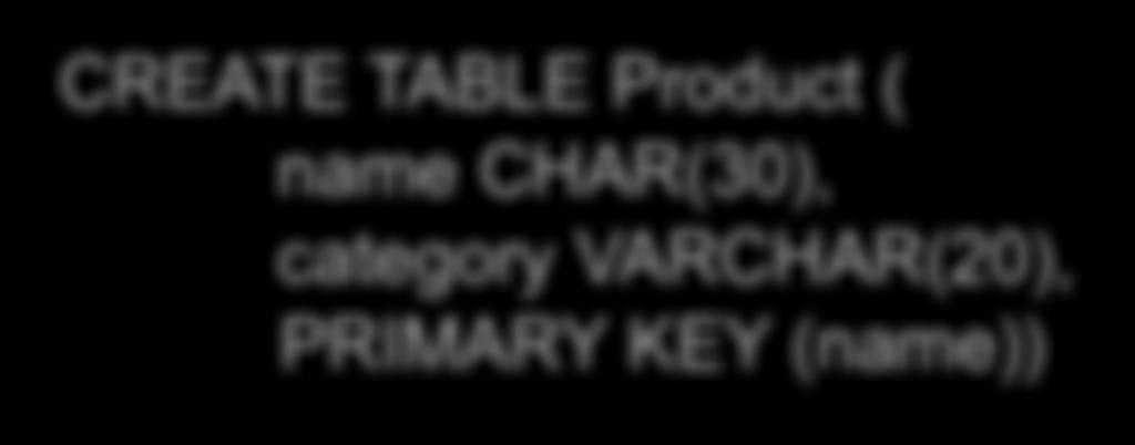 VARCHAR(20)) OR: CREATE TABLE Product ( name CHAR(30),
