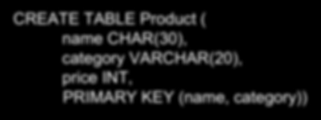 Keys with Multiple Attributes Product(name, category, price) CREATE TABLE Product ( name CHAR(30), category VARCHAR(20), price INT,