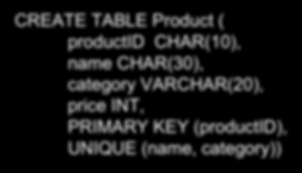 Other Keys CREATE TABLE Product ( productid CHAR(10), name CHAR(30), category VARCHAR(20), price INT, PRIMARY KEY
