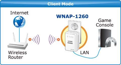 Chapter 10. Web Configuration for the Client Mode 10.1. Client Mode Topology In Client Mode, the WNAP-1260 is supposed to act as a wireless station for the PC or other wired-only network device.