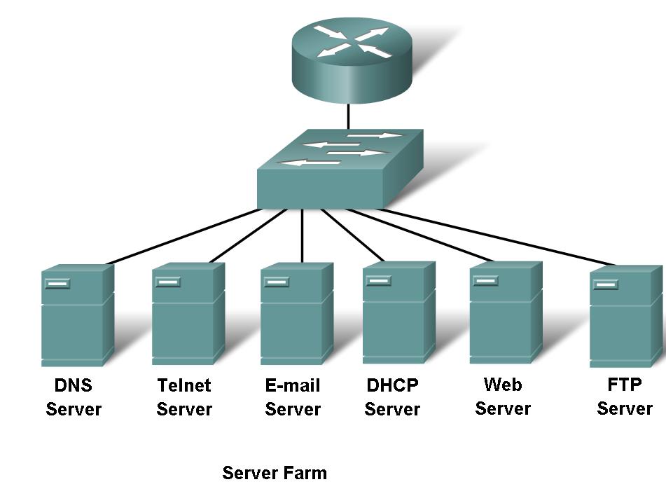 APPLICATIONS AND LINKS TO PORT NUMBERS Application layer name Port number DNS 53 EMAIL