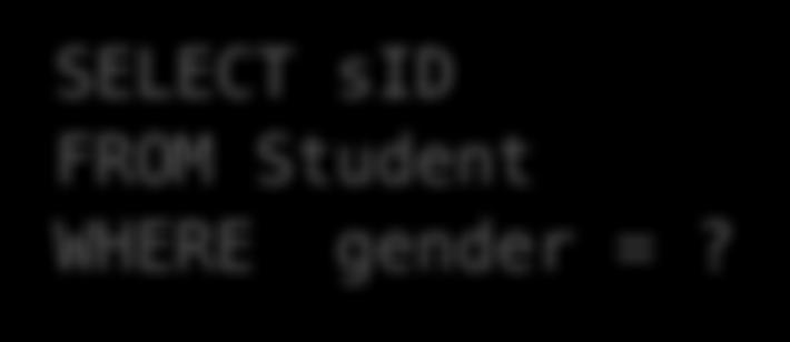 Imagine you build an index on gender, and then run the following queries SELECT sid FROM