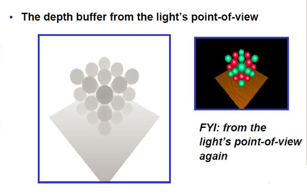 Visualizing Shadow Mapping
