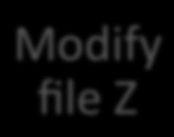 file Y Modify