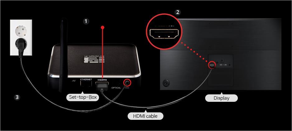 Connecting Set-top box 1. The following accessories are included with Set-top box : Power input jack, HDMI cable 2.