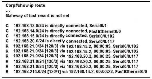 NO.9 Refer to the output of the corporate router routing table shown in the graphic. The corporate router receives an IP packet with a source IP address of 192.168.214.