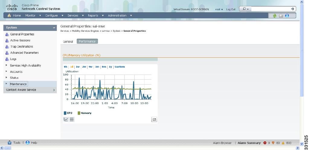 Viewing Active Sessions on a System Figure 6-2 CPU and Memory Performance Viewing Active Sessions on a System You can view active user sessions on the mobility services engine.
