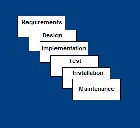 The sequential phases in Waterfall model are: Water fall model Requirement Gathering and analysis: Page 35 of 186 All possible requirements of the system to be developed are captured in this phase