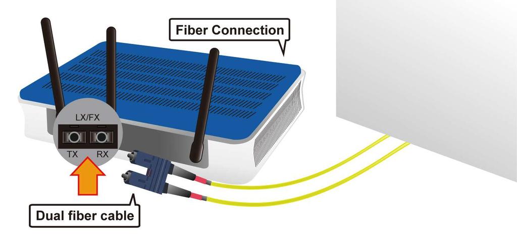 b) LX/ FX Billion BiPAC 9800(N) (802.11n) Fiber Optical Router Insert the dual fiber cable into the TX and RX jacks separately of the router.