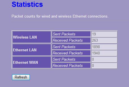 3.7.2 Statistics This page shows users the information of data transfer, and monitors the status of this router including receiving and sending packets. To see the latest report, click button. 3.7.3 Log This System Log page shows the information of the current activities on the router.