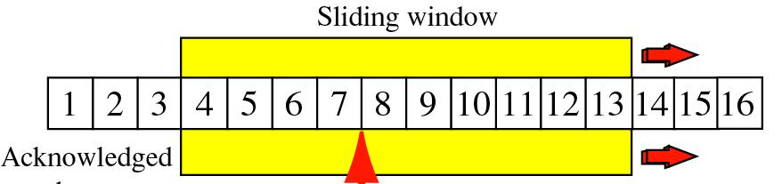 Sliding Window The sliding window defines the