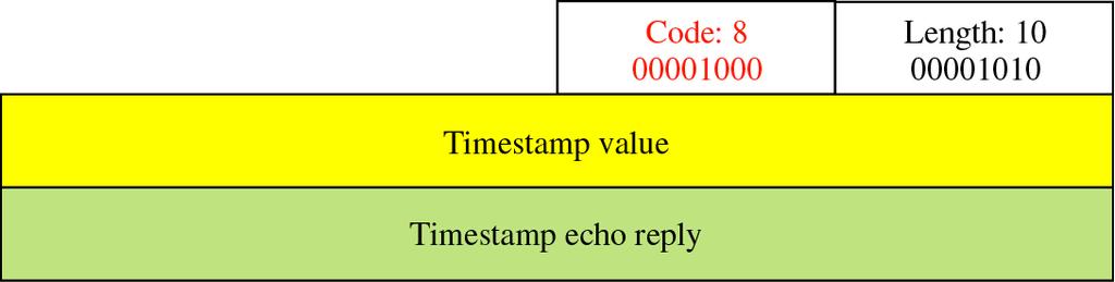 Options: Timestamp Used to estimate the Round Trip Time (RTT) The TCP source prints the transmission time in Timestamp