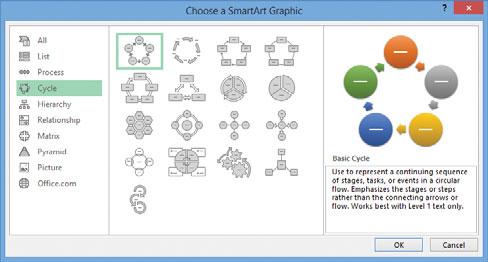 Creating SmartArt Graphics SmartArt graphics allow you to create diagrams that convey processes or relationships.