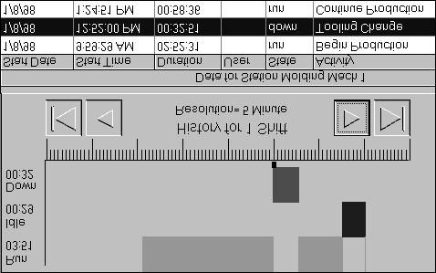 6 History Grid Controls The small black square above the time scale is the pointer that highlights each line in the status grid corresponding to the time blocks on the history chart.