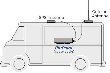 PinPoint XT Cellular Note: This device is not intended for use within close proximity of the human body. Antenna installation should provide for at least a 20 CM separation from the operator.