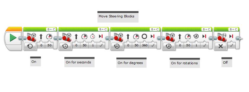 Move Steering Blocks Which motors are controlled Mode