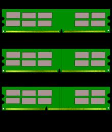 DDR, DDR2, DDR3 As with most connections within the