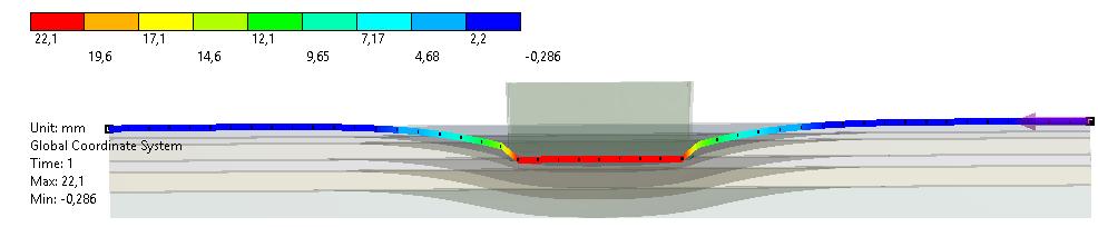 Fig. 8. Subsoil surface displacement in the y-axis direction Acknowledgement This paper was supported by Grant Agency VEGA, project No.