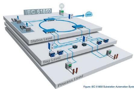 IEC 61850 Substation Automation What makes IEC 61850