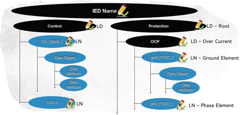 IEC 61850 Data Map What is