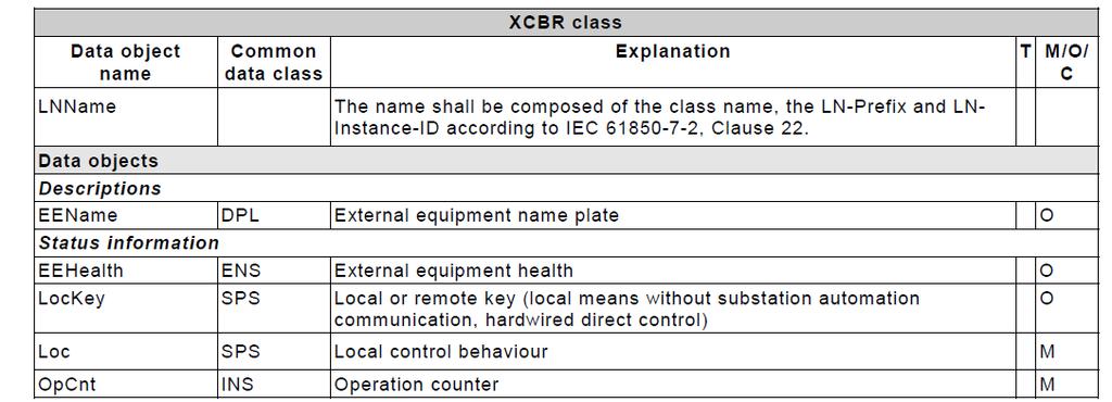 IEC 61850 Data Mapping XCBR Example