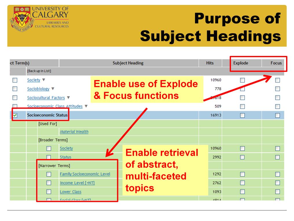 Subject headings also enable you to use powerful search functions in some databases Explode and Focus The OVID databases Medline, HealthStar, EMBASE and PsycINFO use Explode and Focus The CINAHL