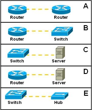 The switch will add the destination address of the frame to the MAC address table and forward the frame to host D Answer: A Question: 13 Refer to the exhibits labeled A through E.