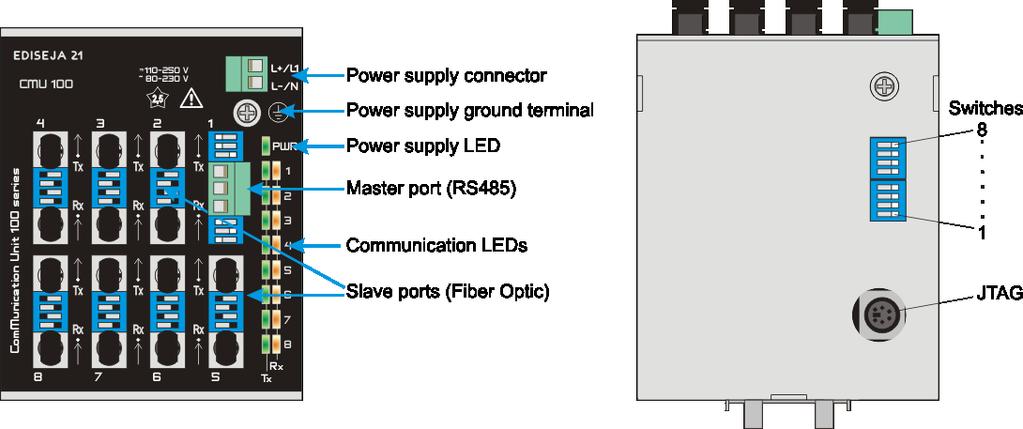 CMU 100 - RS485 to 7x, 6x, 5x, 4x Multimode Fiber Optic Star 3.3 APPEARANCE Picture 3: Front view (left) & bottom view (right) 3.