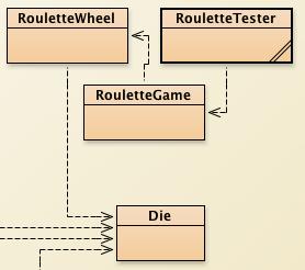 RouletteTester class that uses RouletteGame to perform repeated simulations and display stats finally, you will