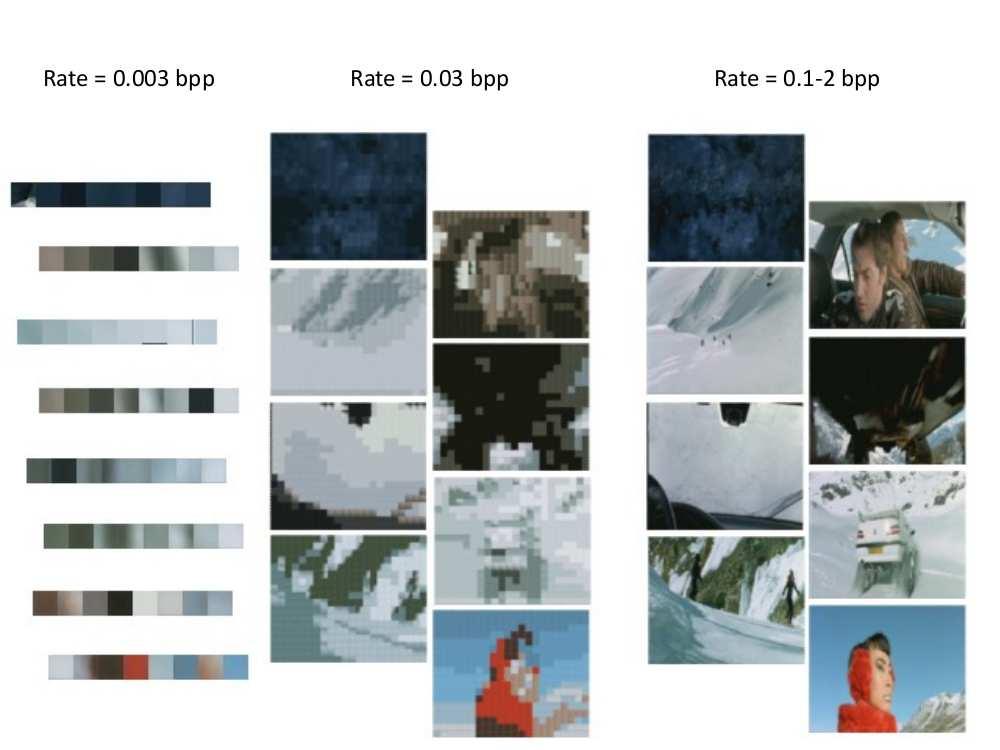 19 Fig. 9 Examples of possible browsing resolution levels and the associated rates.