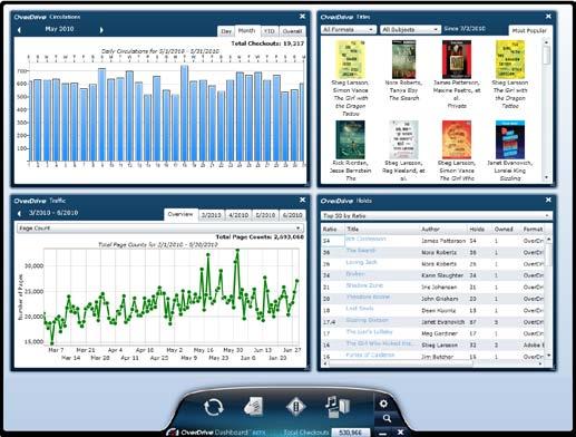 OverDrive Dashboard Download Dashboard: A free desktop application to monitor statistics. View holds, titles, circulation, and traffic data.