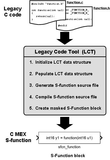 How to use Legacy Code Tool?