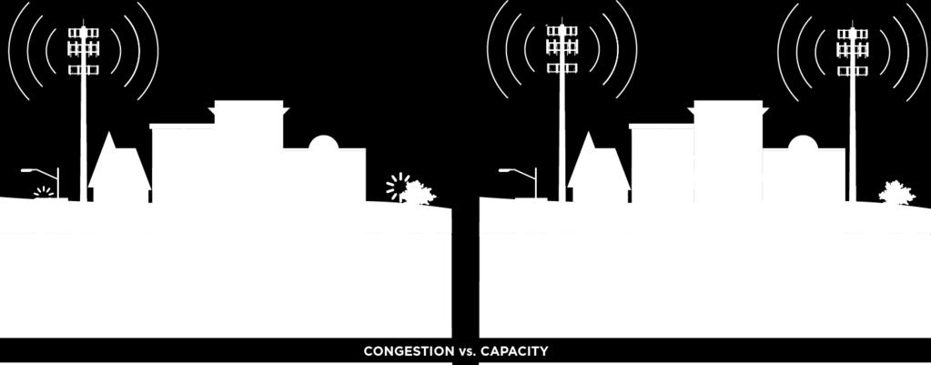 With increased data usage, all that extra demand can quickly overload a cell site s capacity.
