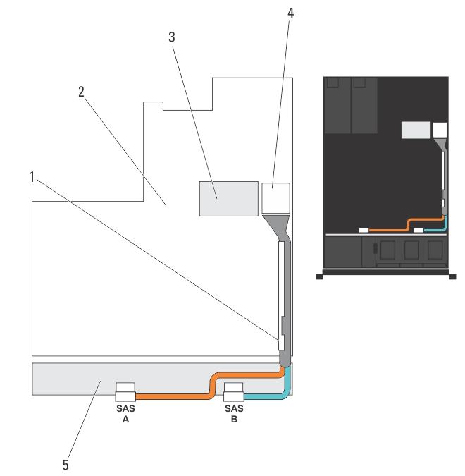 5 SAS B cable Figure 50. Cabling diagram 2.