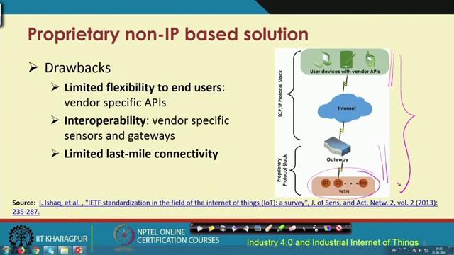 (Refer Slide Time: 10:59) Different sensor systems could be using proprietary solutions, proprietary protocol stack.