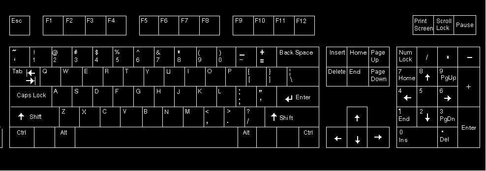 The keyboard in depth Menu The keyboard is usually the primary input device. There are several special keys found only on computer keyboards and some new uses for old favorites.