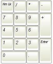The keyboard (con t) Enter Enters a command or moves to the next line in a word processing program. Ctrl (Control) & Alt are located on both the right and left of the space bar.