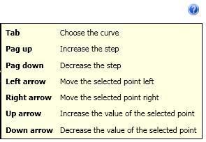 Percentage: indicates if the step amount has to be considered as a percentage of the original value or an absolute